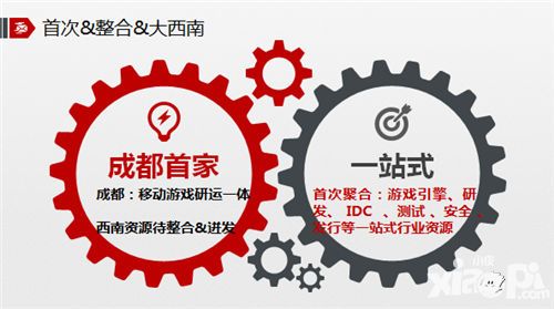游戏行业分享